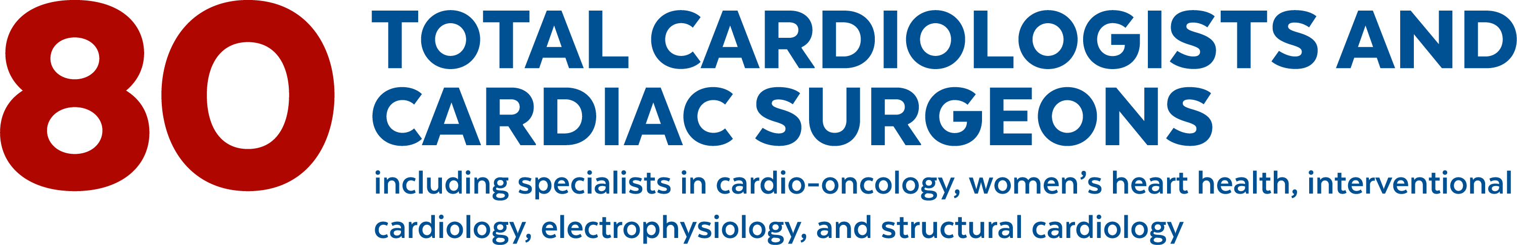 80 total cardiologists and cardiac surgeons, including specialists in cardio-oncology, women’s heart health, interventional cardiology, electrophysiology, and structural cardiology.